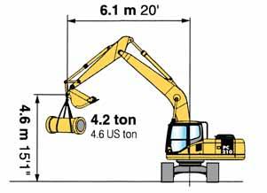e a produtividade de escavação em condições difíceis. A força do braço carregado aumenta 8% e a força de escavação do balde 10% quando a função PowerMax é aplicada (em comparação com a PC210-6).