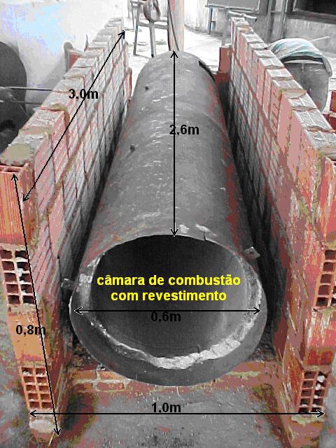 s -1 ; min Agre - Área mínima da grelha, m 2 ; A gre - Área da grelha, m 2 ; R gre - Raio da grelha, m; R cam - Raio da câmara de gaseificação, m; A cam - Área da seção da câmara de gaseificação, m 2