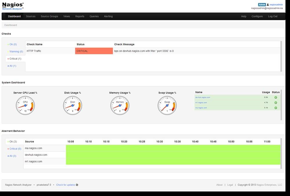 Nagios Network Analyzer Fornece informações de tráfego de rede e da