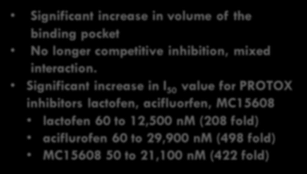 Summary of Resistance Mechanism Significant increase in volume of the binding pocket No longer competitive inhibition, mixed interaction.
