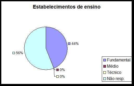 4) elaborado com a imagem Ikonos (2001/2002) ratificou as observações feitas em campo quanto ao