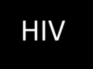HIV - A partícula viral Retrovirus Gp120 Gp41 Duas glicoproteínas