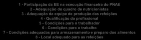 Compete à gestão pública promover a educação alimentar e nas escolas sob sua responsabilidade, mediante atuação conjunta dos profissionais de educação e do responsável técnico pelo PNAE.