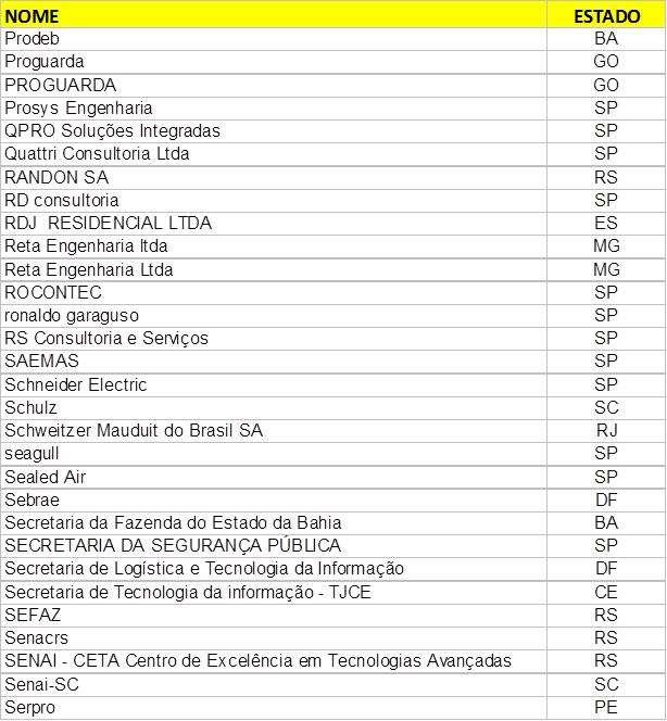 Lista de participantes (cont) Algumas das organizações acima participaram com mais de um departamento (ou