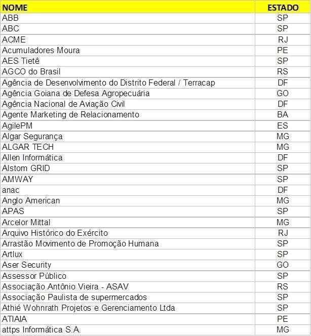 Lista de participantes Algumas das organizações acima participaram com mais de um departamento (ou área)
