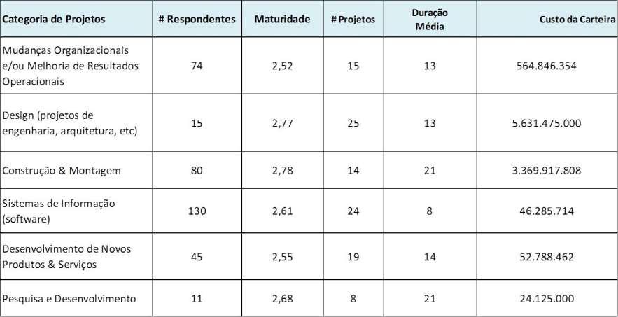 Participantes Somente classes com mais de 10 participantes.