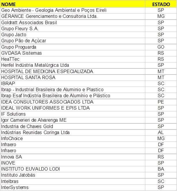 Lista de participantes (cont) Algumas das organizações acima participaram com mais de um departamento (ou