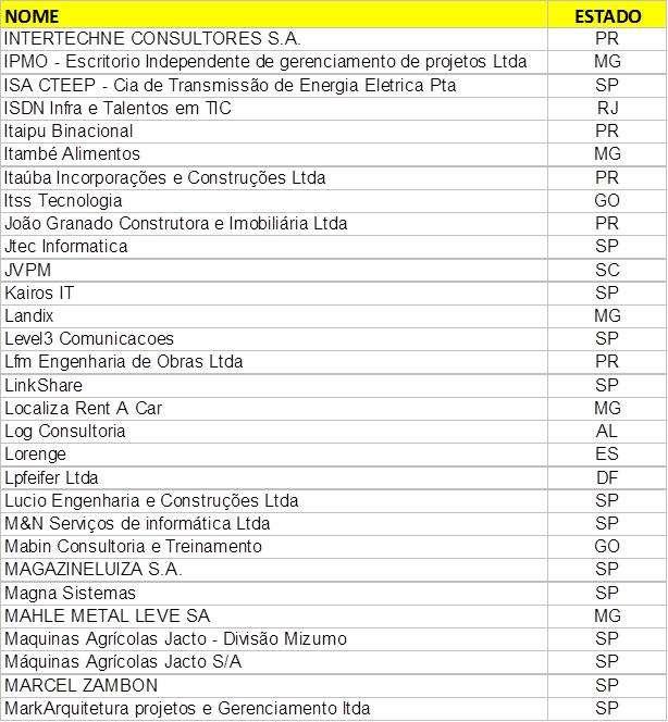 Lista de participantes (cont) Algumas das organizações acima participaram com mais de um departamento (ou