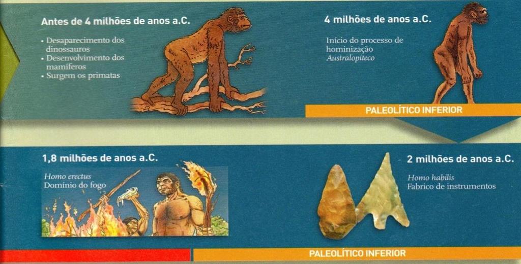 As origens da humanidade. África: berço da Humanidade (c. 4 milhões de  anos) - PDF Free Download