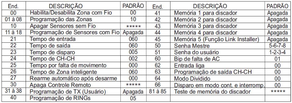 37- QUADRO RESUMO DA PROGRAMAÇÃO: PRECAUÇÕES - Não tente ajustar ou modificar o aparelho. - A manutenção só poderá ser feita por pessoas indicadas pela JFL.