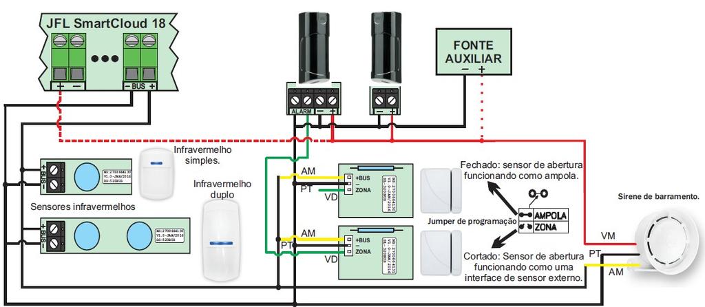 - Piscando rápido indica zona habilitada com sensor aberto. - Piscando lento indica disparo da zona. Para resetar as zonas disparadas, arme a central novamente.