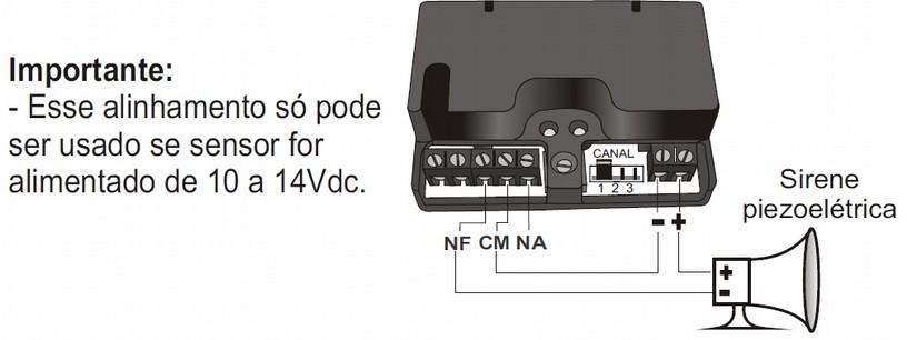 ALINHAMENTO POR LED Quando estiver fazendo o ajuste mecânico para o perfeito alinhamento, o LED ALINHA (vermelho alto brilho) deverá ficar apagado.