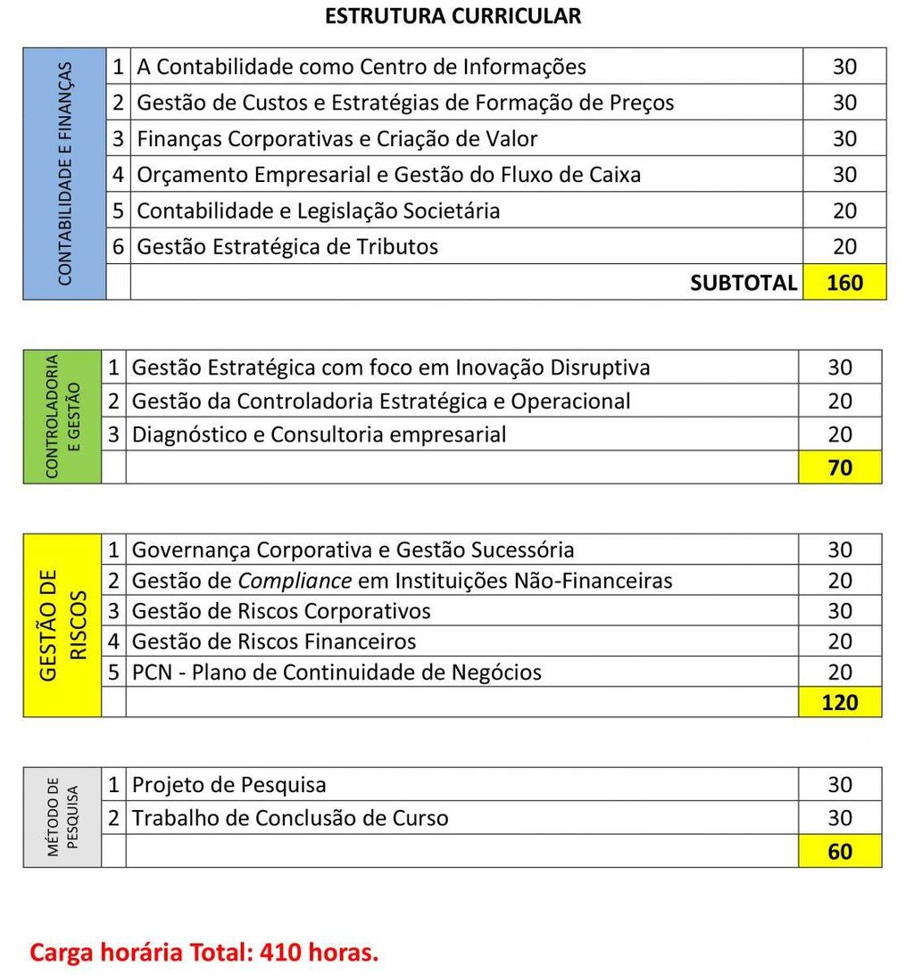 ESTRUTURA