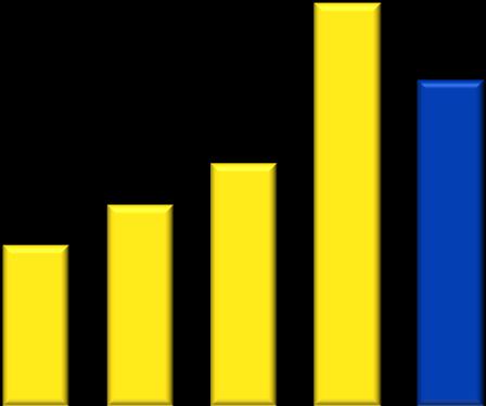 Investimentos Desembolso R$ bilhões 33,8 27,4 2,3