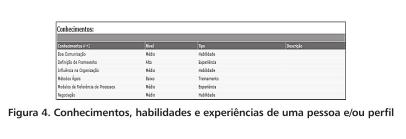 3.6.GPR 6 - Os riscos do projeto são identificados e o seu impacto, probabilidade de ocorrência e prioridade de tratamento são determinados e documentados O Project Builder permite o registro, a