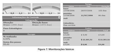 3.13.GPR 13 - O projeto é gerenciado utilizando-se o Plano do Projeto e outros planos que afetam o projeto e os resultados são documentados O Project Builder (Figura 7) possibilita a gerência dos