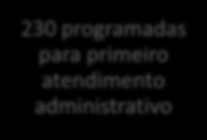 Nordeste Centro- Oeste Sudeste Sul 162 1443 105 462 83 7,1% 63,9%