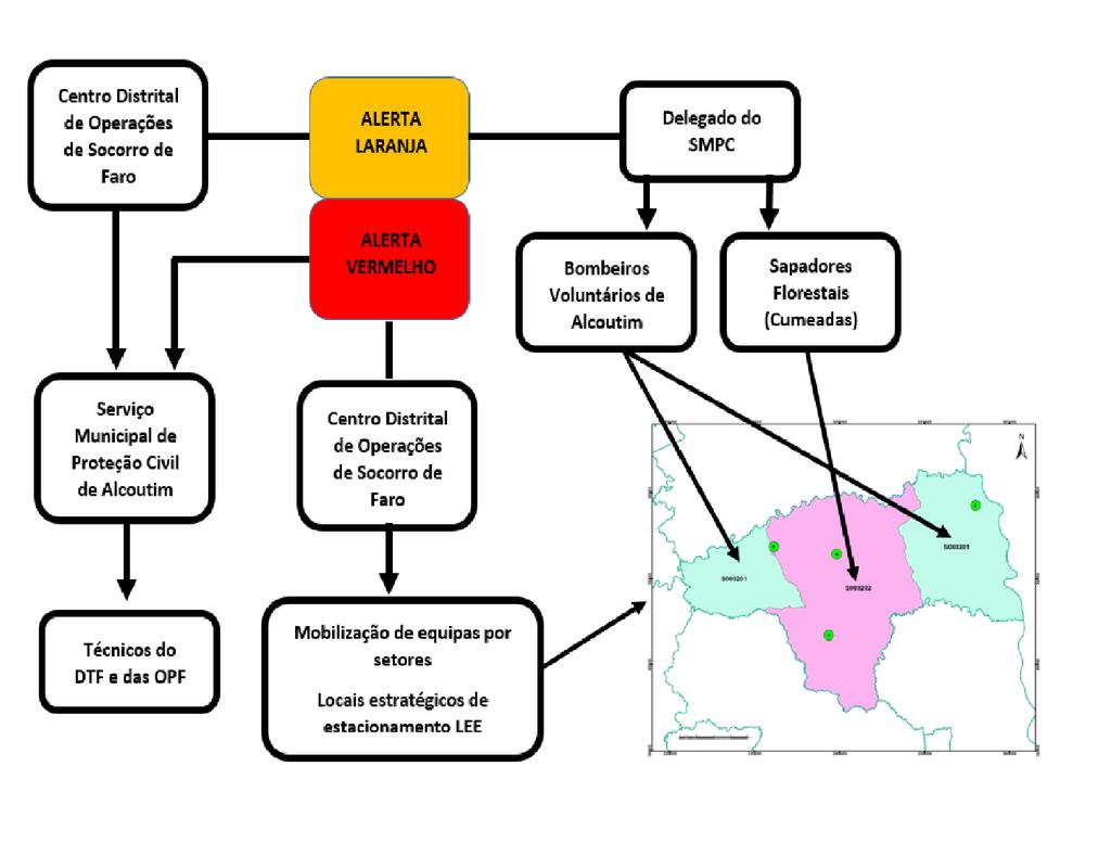 15 A figura 1 representa o esquema de comunicação dos alertas laranja e vermelho, atendendo aos recursos existentes no concelho, relativamente a 1ª intervenção.