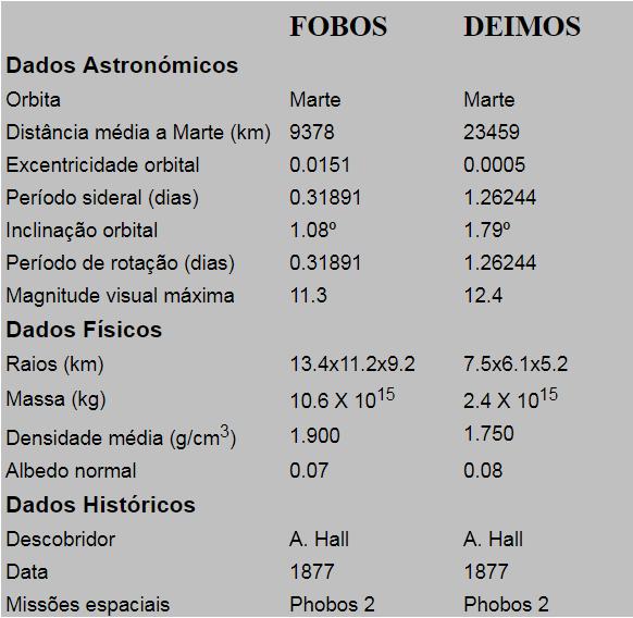 Dados Oficiais dos