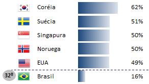 Ranking de Base (Mi) Ranking de Rec.