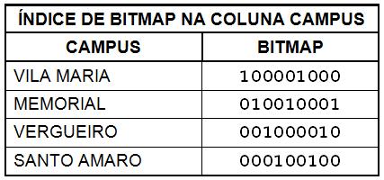 O bitmap correspondente ao campus MEMORIAL é