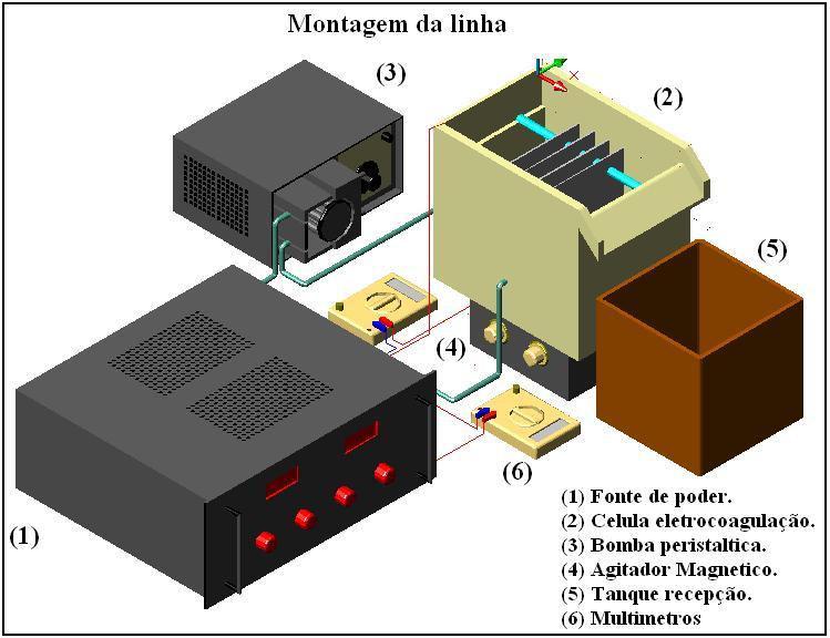 - 96-5.3. Linha experimental No desenvolvimento experimental de eletrocoagulação usaram-se os seguintes equipamentos: 1. Fonte de tensão, TECTROL mod. TCA-30-10XR1A; 2.