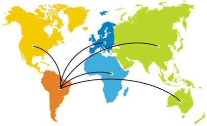 Exportação Construção ou aquisição de instalações produtivas Aquisição de empresas (portfólio de