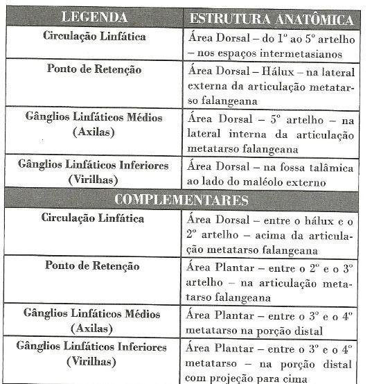 LOCALIZAÇÃO DOS