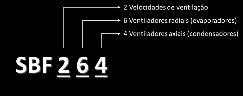 ventiladores que podem ser conectados na placa. Os conectores já possuem saídas específicas para os ventiladores.