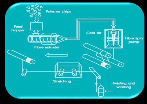 Soluções de imunização de equipamentos e processos sensíveis Otimização de proteções elétricas e de processo Implementação de re-arranque automático e shutdown seguro Ativação de funções de controlo