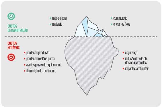 4. Campanha A Qualidade de Serviço Cabe a Todos Sensibilização para a Manutenção de Postos de Transformação de Cliente Custos de Manutenção vs Custos Evitáveis com Manutenção Os custos de