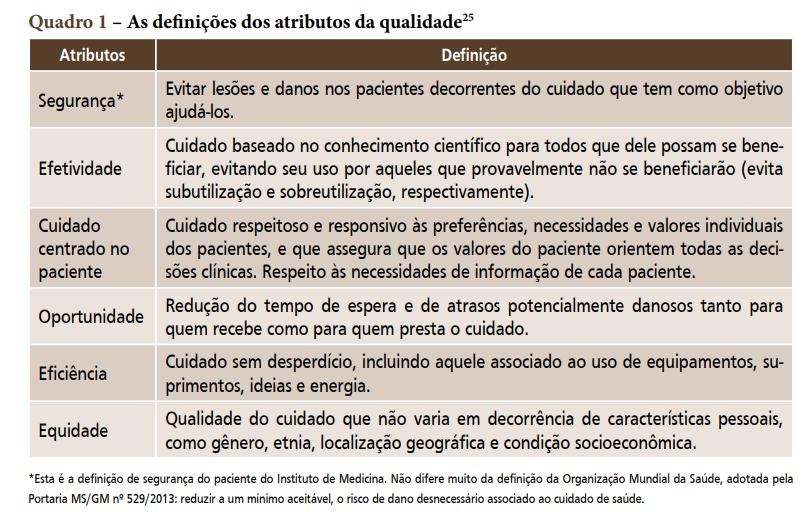 132 No Brasil, o Projeto de Avaliação de Desempenho de Sistemas de Saúde (Proadess), criado com o objetivo de propor uma metodologia de avaliação de desempenho para o País, considerou a segurança