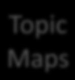 RDF Ontologias RDF Schema Topic Maps XML NameSpaces