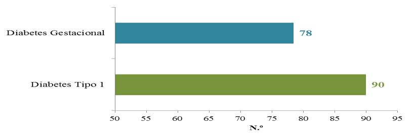 demográficas 2015 e de Saúde 2014, INE.