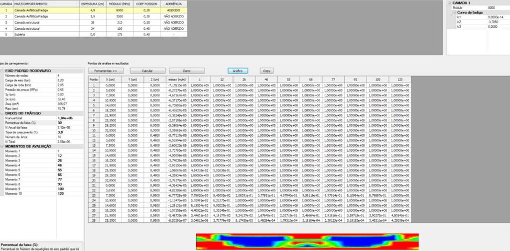 Legenda de Cores Figura 53 - Interface do programa AEMC modificado em 2015 utilizado nesta pesquisa 1º mês 1 0,5 0 12º mês 26º mês 46º mês 55º mês 66º mês 77º mês 93º