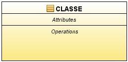 CLASSES A modelagem de um sistema envolve a identificação de itens considerados importantes de acordo com uma determinada visão Domínio do sistema Por exemplo: A