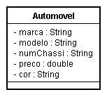 Classes de descrição (2) Se a concessionária não possuir no estoque nenhum automóvel de uma determinada marca e modelo, como informar a um cliente interessado o preço do automóvel em questão?