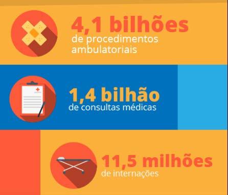 vacinas aplicadas no Brasil são