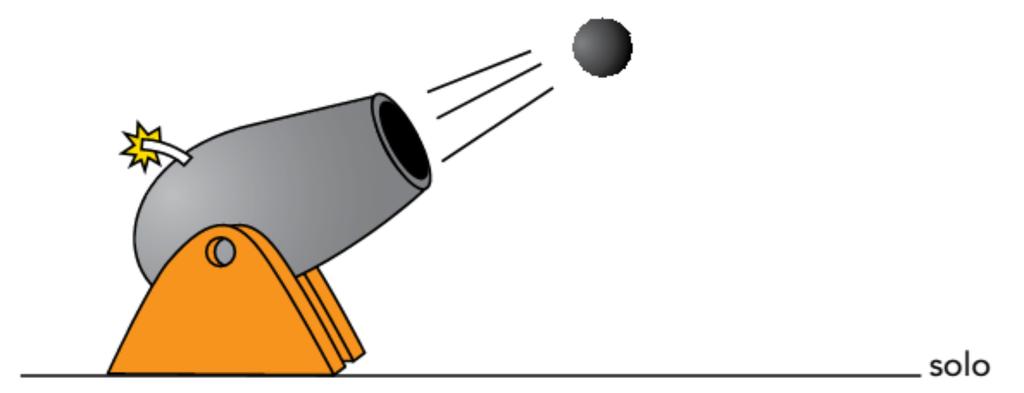 28 CAPÍTULO 5. VESTIBULAR 2013/2014 Questão 33 A imagem abaixo ilustra uma bola de ferro após ser disparada por um canhão antigo.
