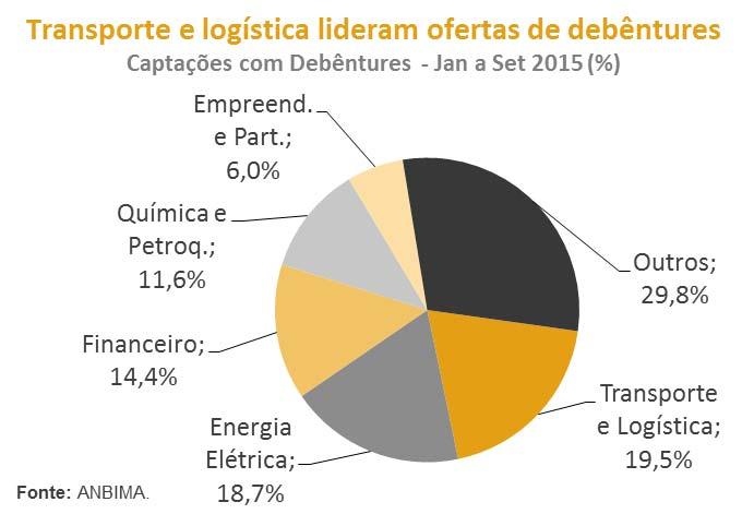 acessar o mercado internacional, seja com a colocação de bonds ou com recibos de ações.