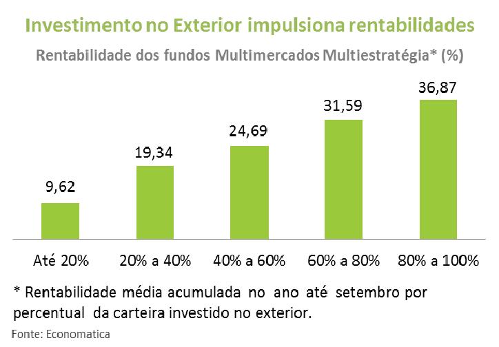 da ANBIMA em diferentes janelas de tempo.