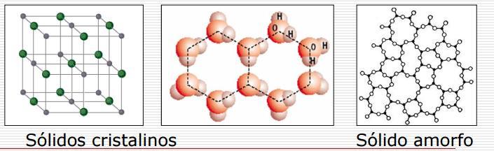 SÓLIDOS CRISTALINOS versus AMORFOS Escala