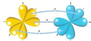 Ocrre nas mléculas que apresentam ligações LIGAÇÃO PI (Π): duplas u triplas entre dis átms.