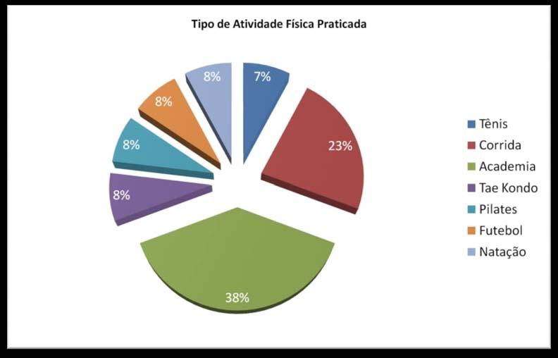 De acordo com Gil (2006), tal estudo é de cunho quantitativo e de natureza descritiva.