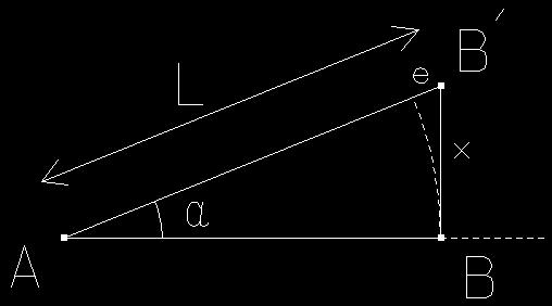 26/12/2017 Considerando a figura que exprime o erro de alinhamento x=bb cometido num troço de comprimento L m, a influência e deste erro na medição da distância pretendida obtém-se de x α L α = x L