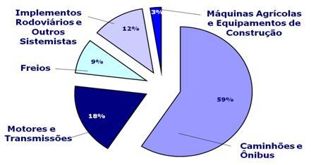 3. Estudo de Caso 3.