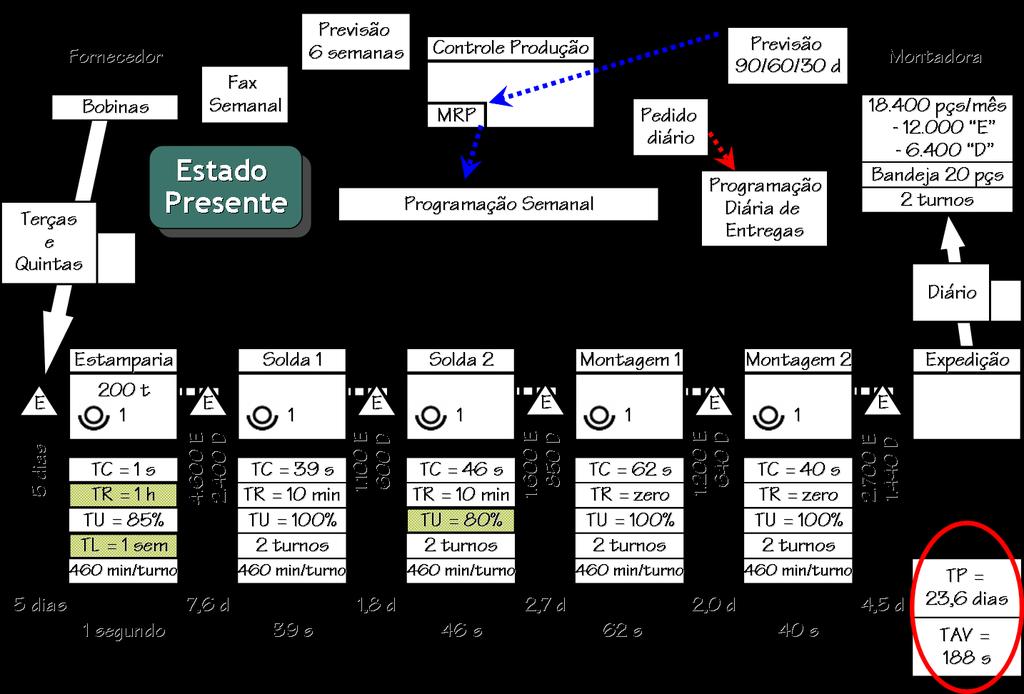 3. Estudo de Caso 3.