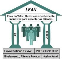 O Modelo LEAN: 3. Estudo de Caso 3.