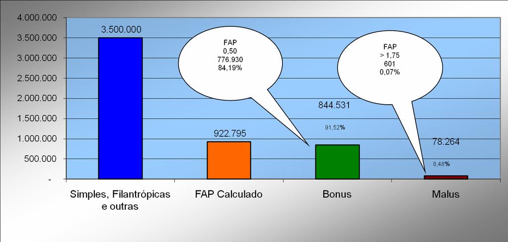 6. Ministério da Previdencia Social -