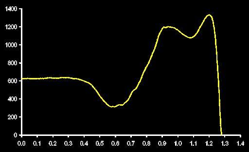 (Equilíbrio estático ou dinâmico) Explicando movimento usando as Leis de Newton Salto Vertical Vetor Peso (P) Vetor